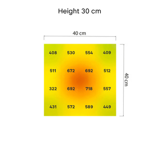 Phytonaut Lampa LED Grow 120 W (Zamnesia)