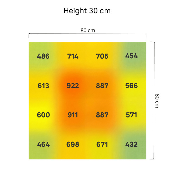 Phytonaut Lampa LED Grow 320 W (Zamnesia)