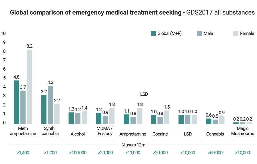 Global Comparison Of Emergency Medical Treatment Seeking global comparison of emergency medical treatment seeking