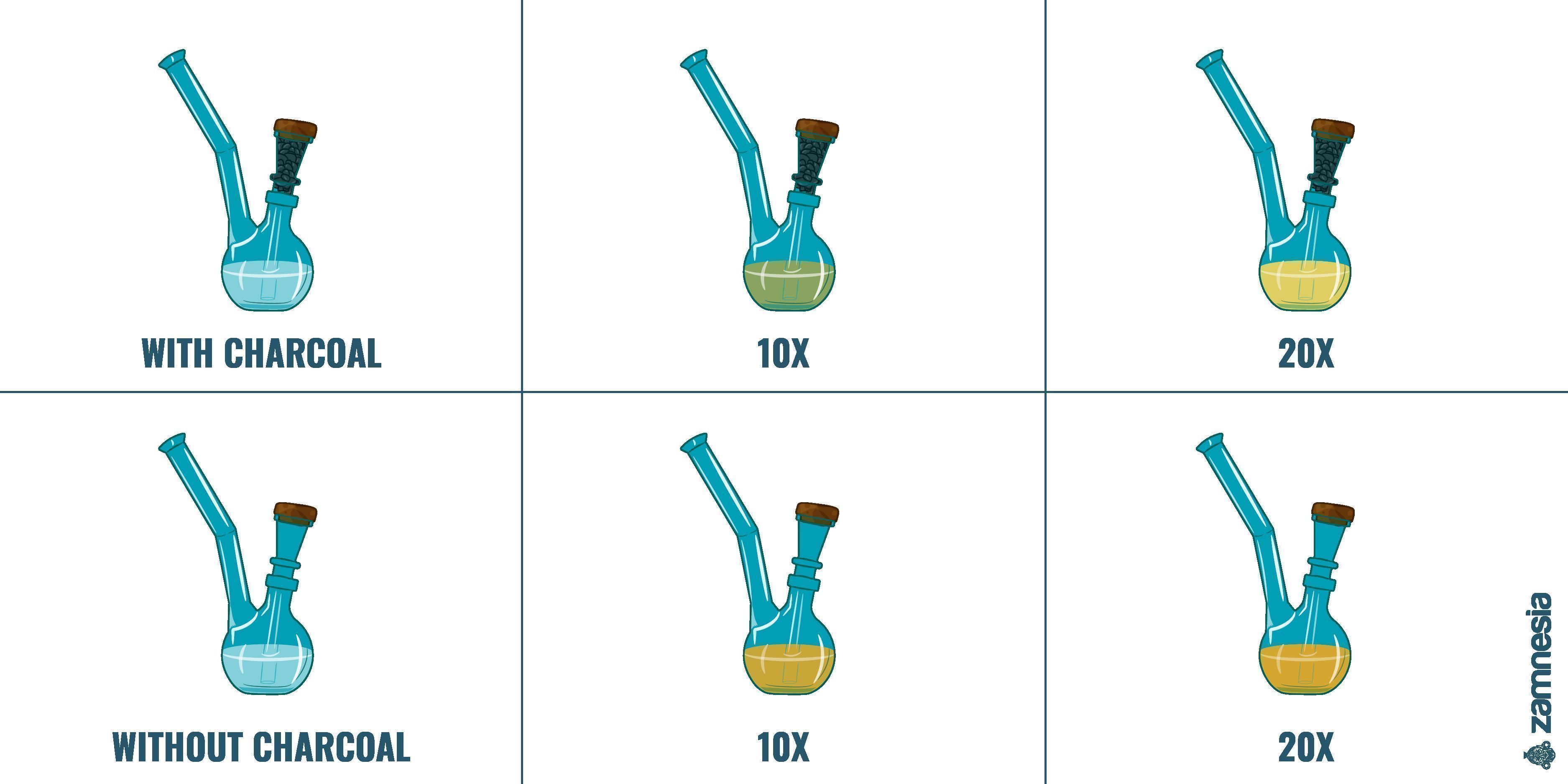 ActiTube - Activated Charcoal Filters ActiTube - Activated Charcoal Filters