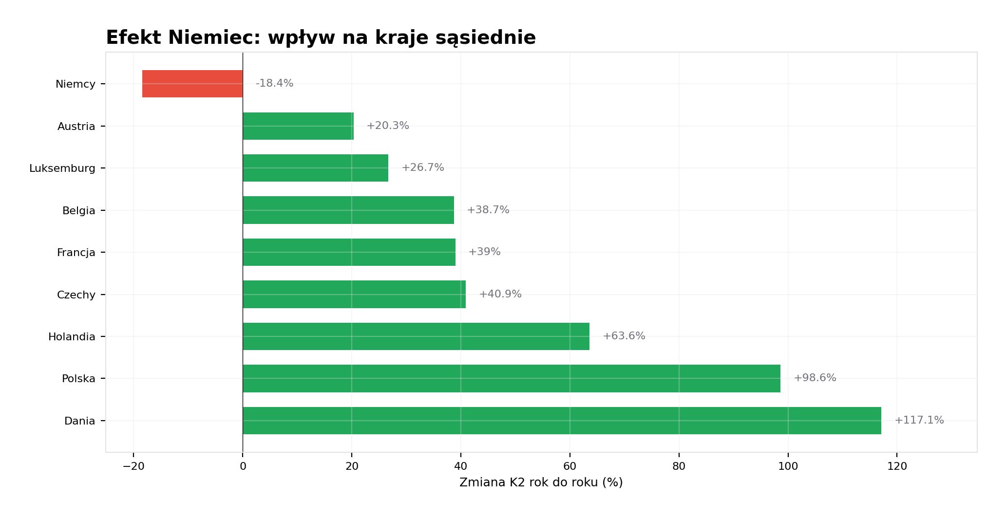 Rysunek 3: Efekt domina.