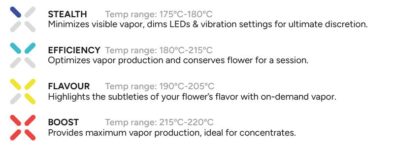 Tryb pracy PAX Plus PAX Plus Experience Mode